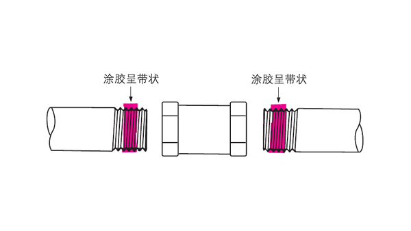 樂泰螺紋鎖固劑在管道的螺紋口該如何使用？