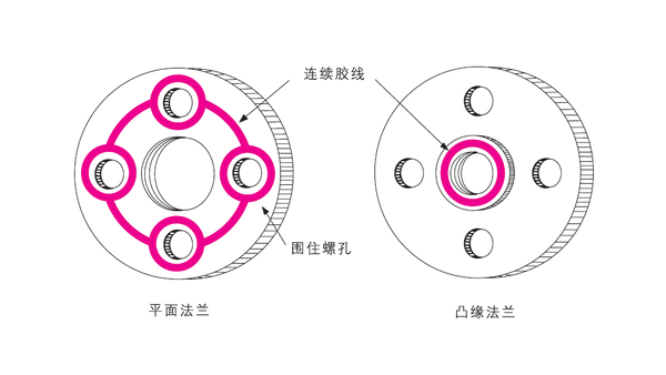 樂泰厭氧膠能用于鑄件的平面密封嗎？該如何使用？
